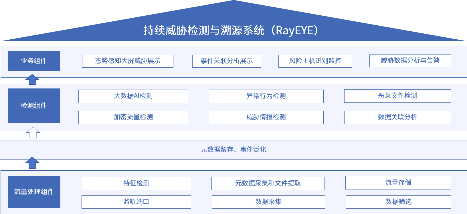 尊龙凯时人生就是博安全