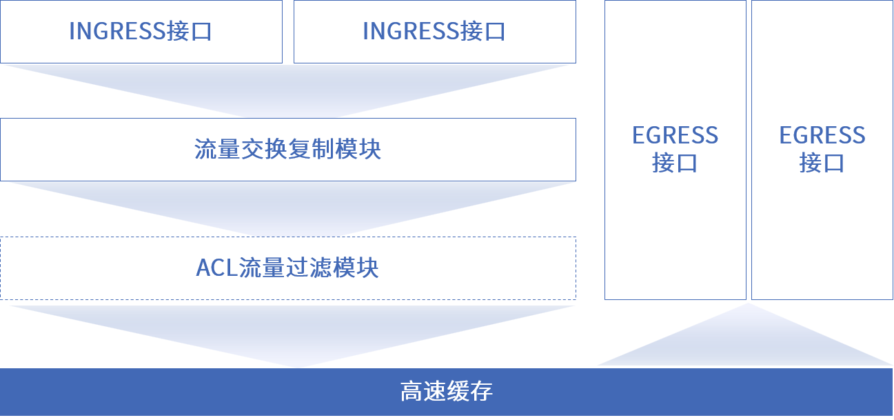 尊龙凯时人生就是博安全