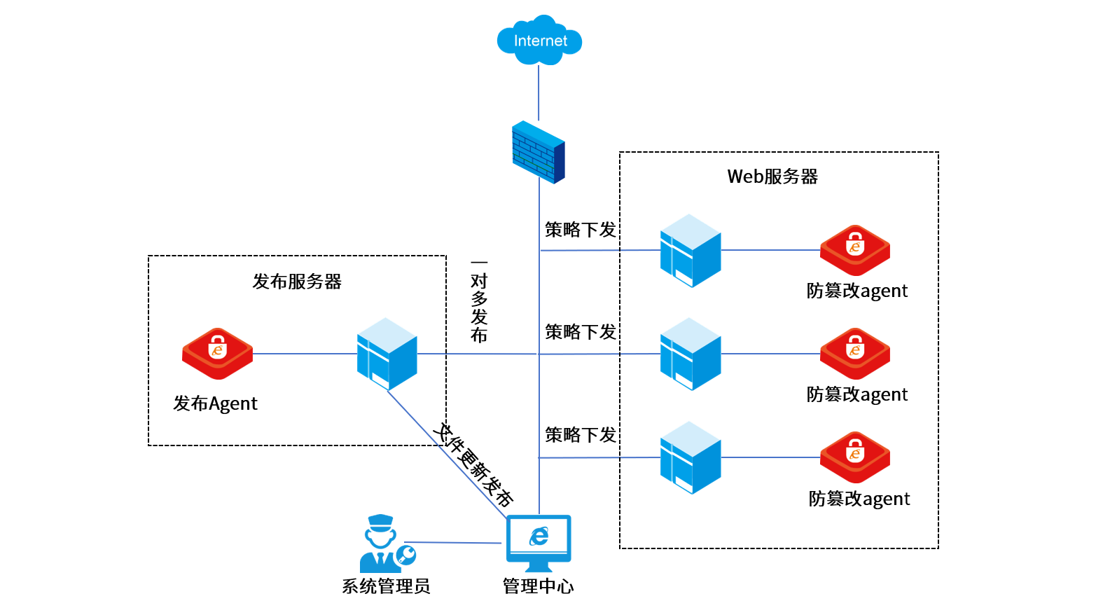 尊龙凯时人生就是博安全