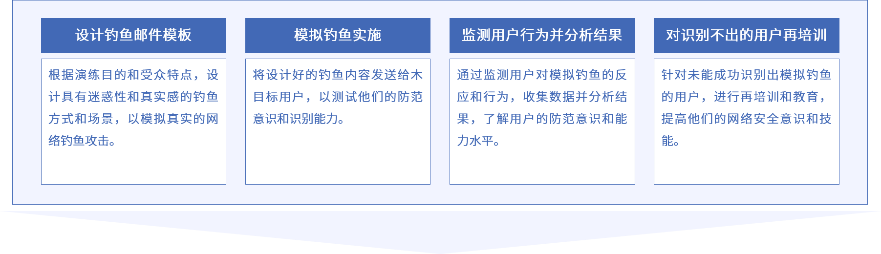 尊龙凯时人生就是博安全