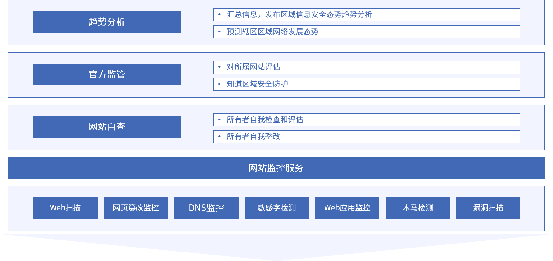 尊龙凯时人生就是博安全