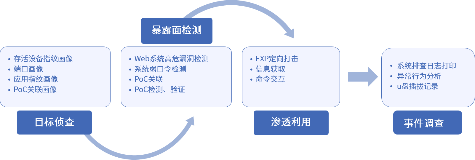 尊龙凯时人生就是博安全