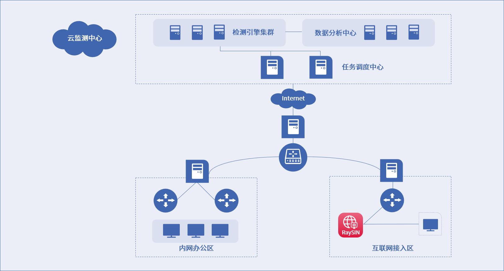 尊龙凯时人生就是博安全