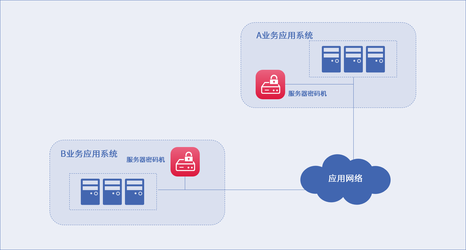 尊龙凯时人生就是博安全