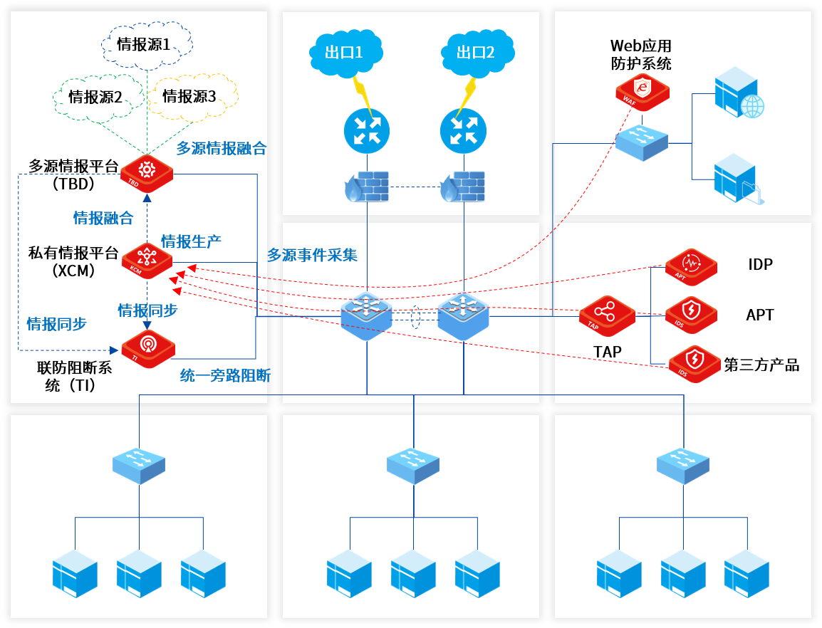 尊龙凯时人生就是博安全