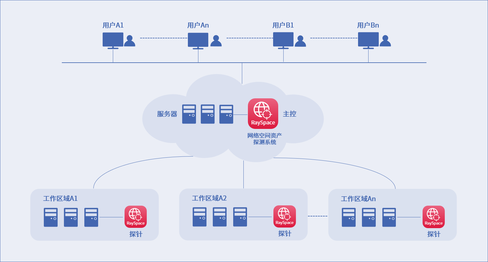 尊龙凯时人生就是博安全