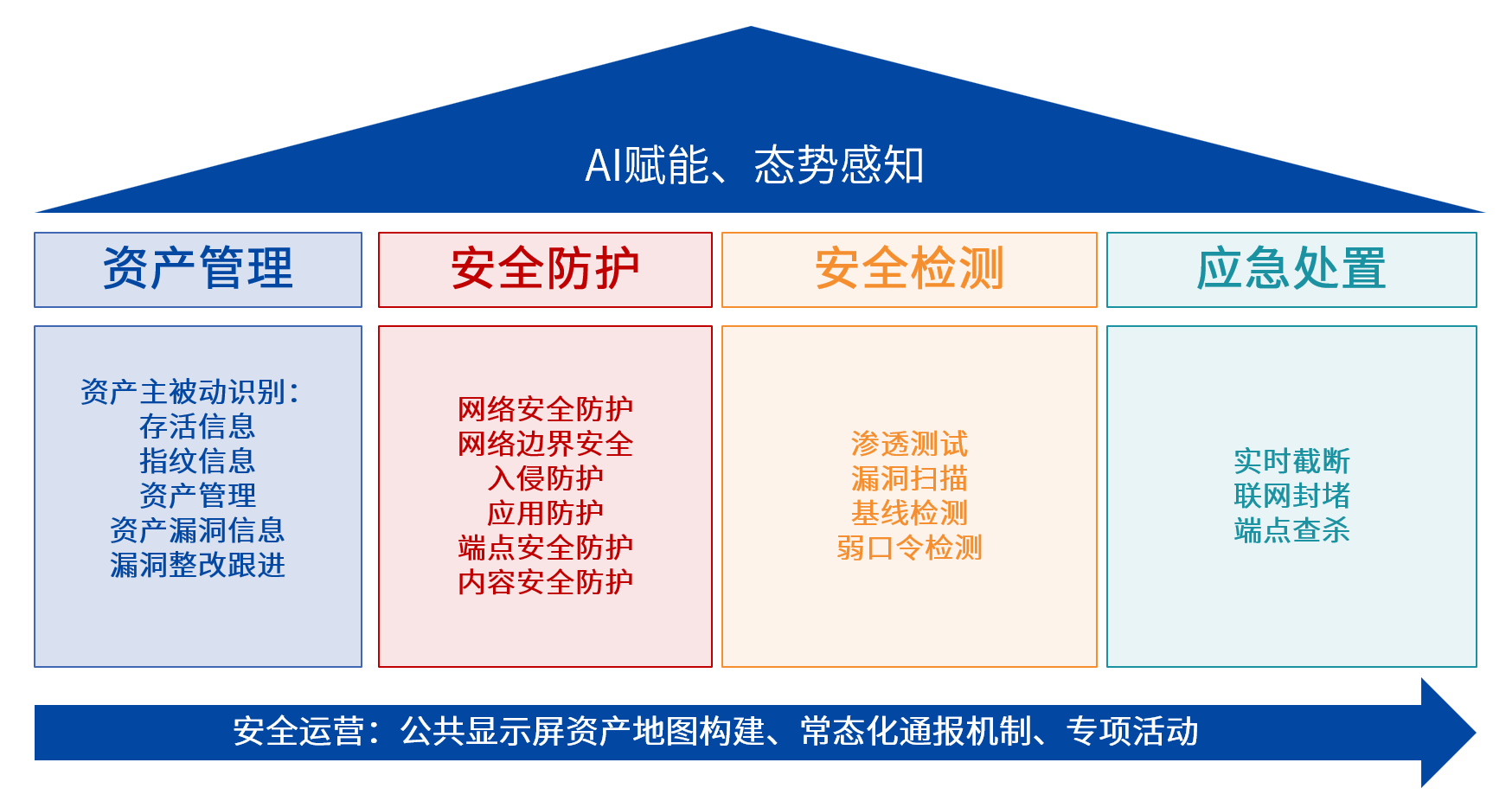 尊龙凯时人生就是博安全