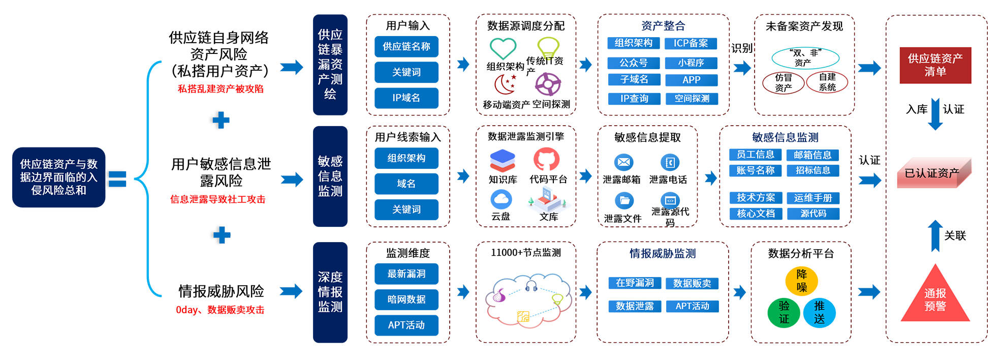 尊龙凯时人生就是博安全