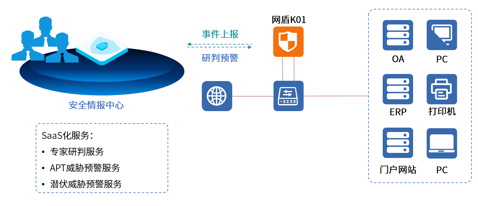 尊龙凯时人生就是博安全