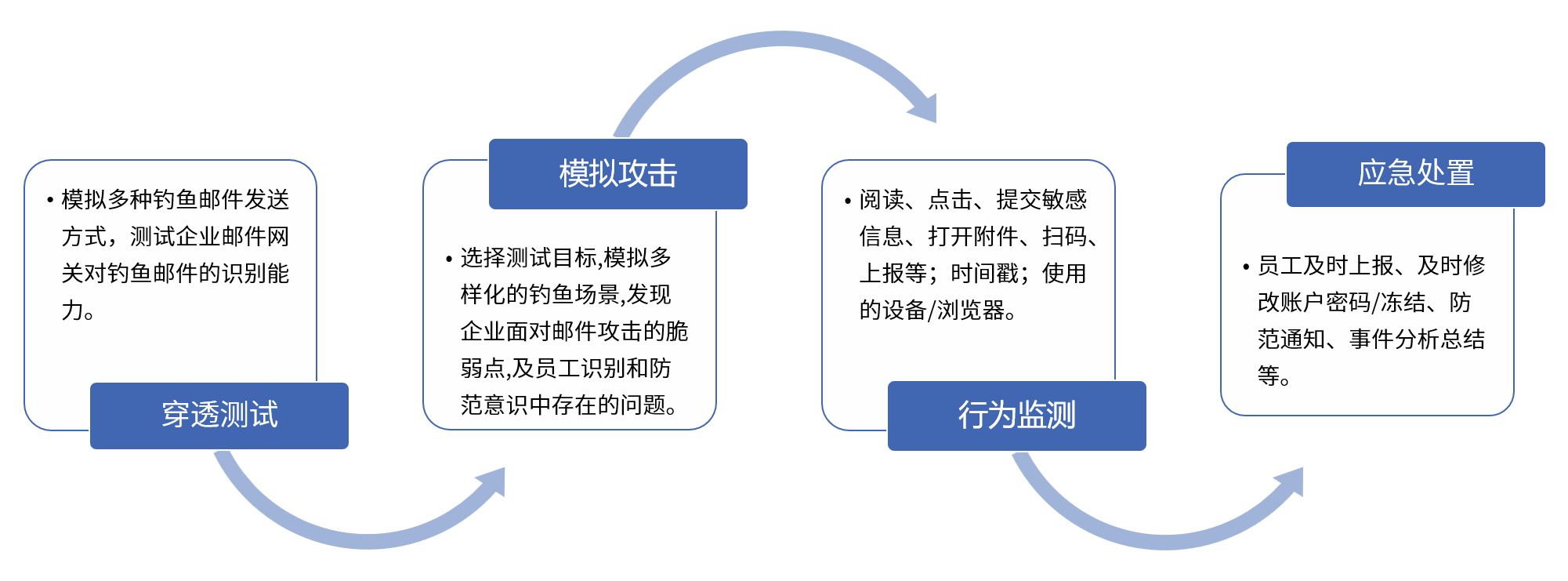 尊龙凯时人生就是博安全