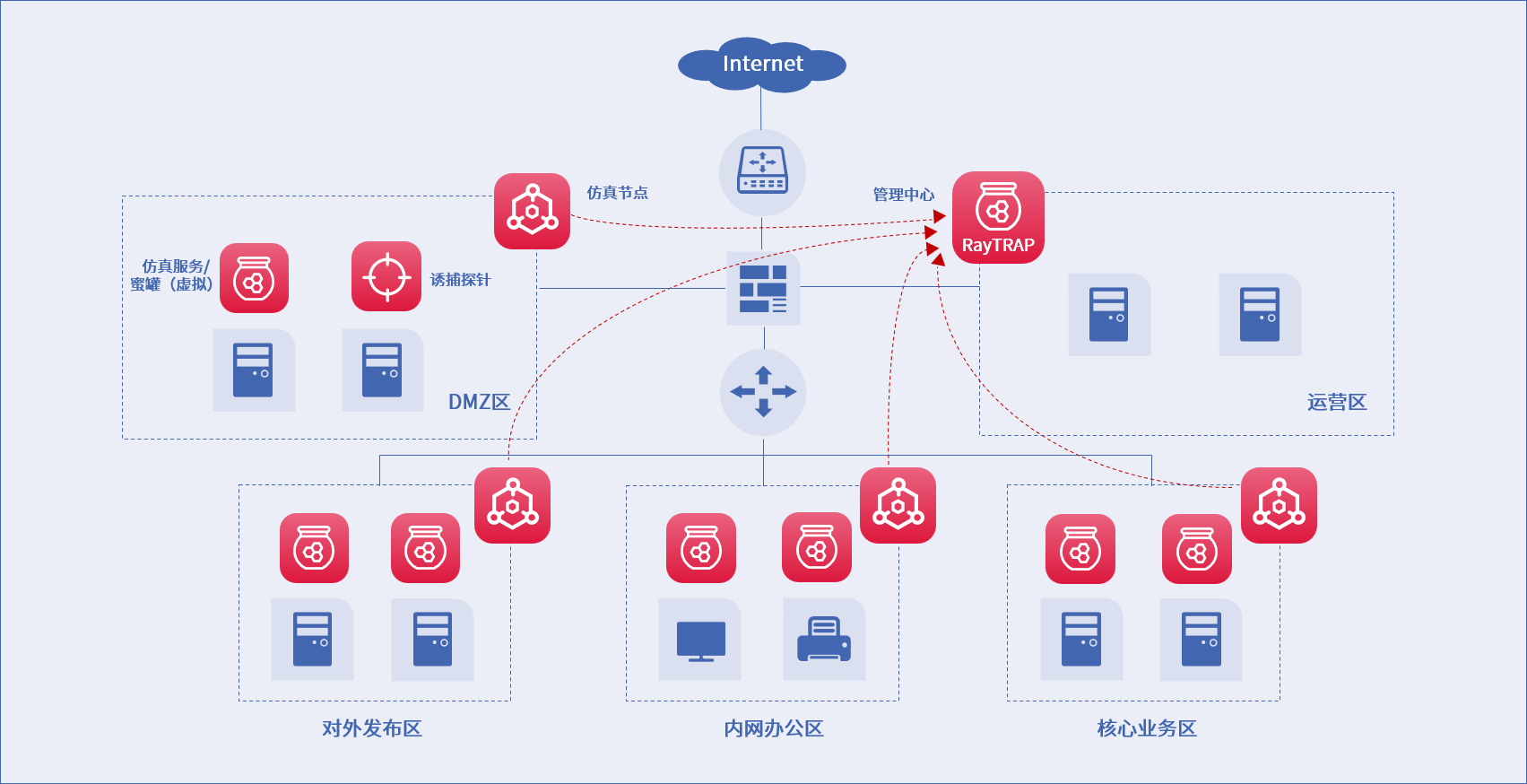 尊龙凯时人生就是博安全