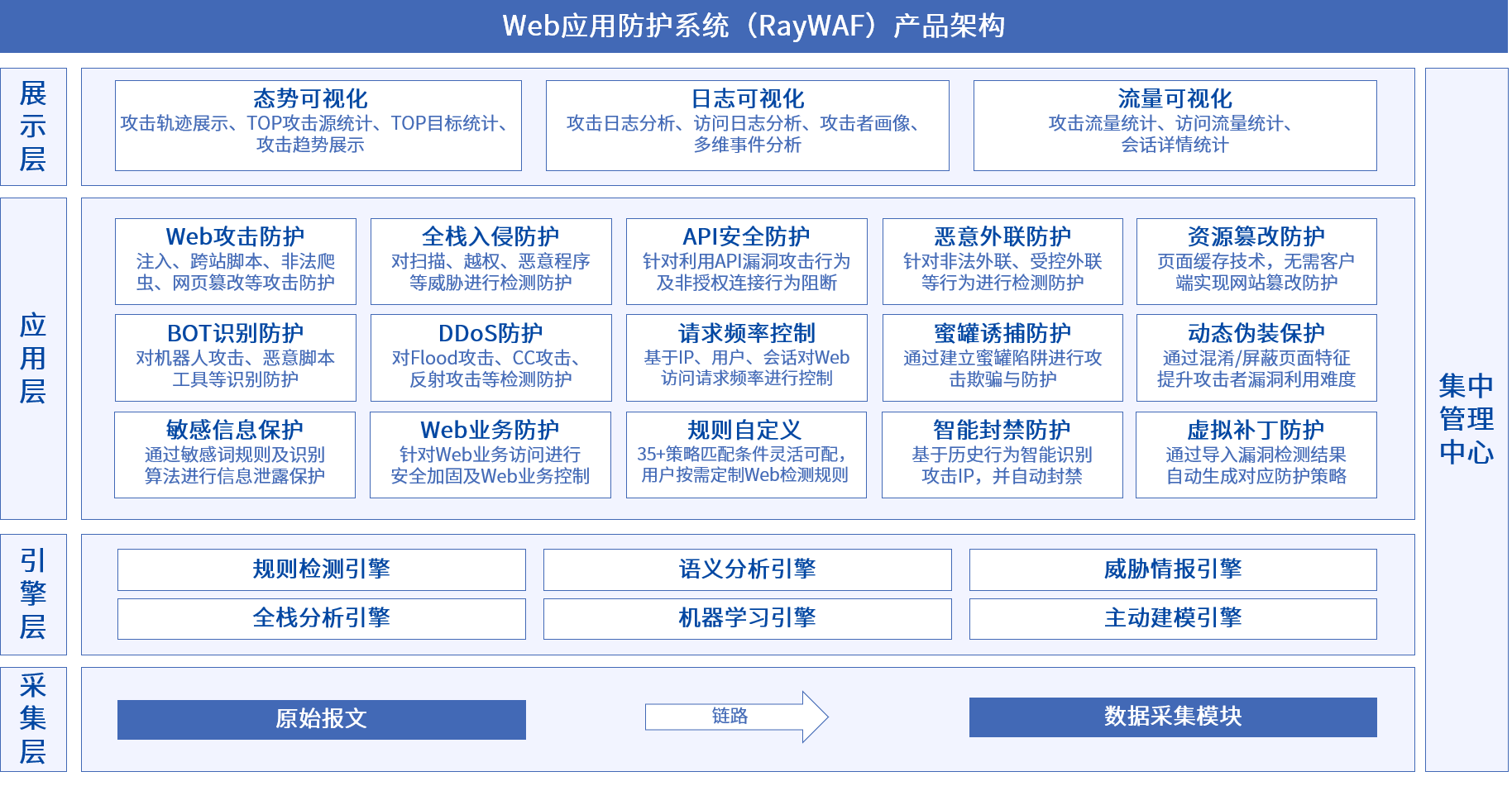 尊龙凯时人生就是博安全
