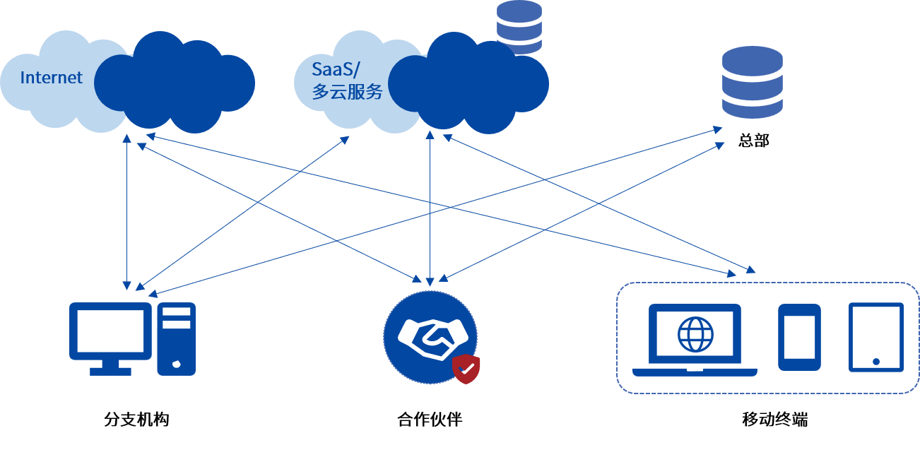尊龙凯时人生就是博安全