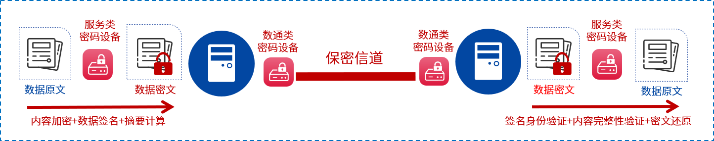 尊龙凯时人生就是博安全